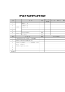 武汉天澄环保科技公司烟气脱硫事业部营销主管考核指标