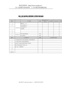 武汉天澄环保科技公司除尘设备事业部营销主管考核指标