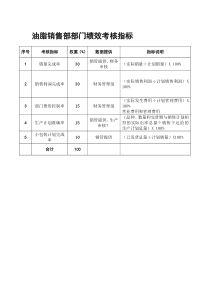 油脂销售部部门绩效考核指标