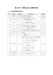 营销企划人员绩效考核