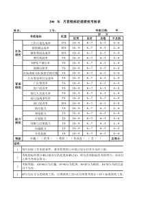 营销部经理绩效考核表