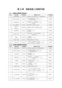 销售促销人员绩效考核