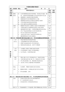 销售核算岗位绩效考核表主管级(1)