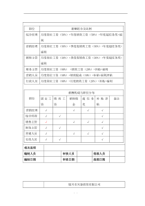 销售绩效考核