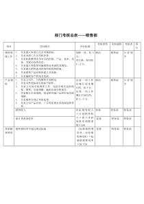 销售部-考核总表