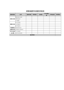 销售部副职年度绩效考核表