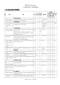 1.6进口成品油业务控制矩阵