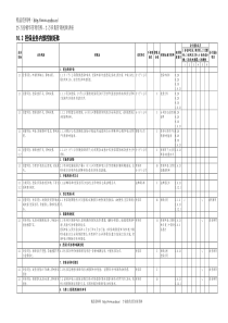 10.2担保业务控制矩阵