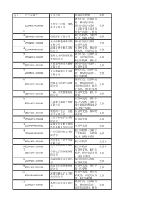 101张《支付业务许可证》一览表