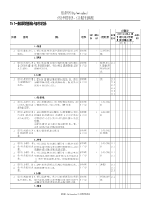 15.1一般合同管理业务控制矩阵