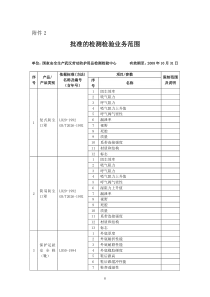 2批准的检测检验业务范围-资质证书附件1