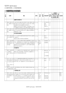 3.1修理费用管理业务控制矩阵