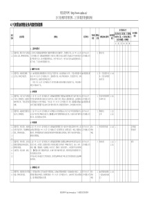 4.9润滑油销售业务控制矩阵