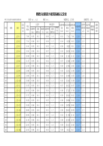 CFG桩施工记录表格(变更)