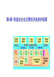 6制造企业主要经济业务核算