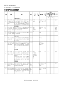 7.4油气资产管理业务控制矩阵