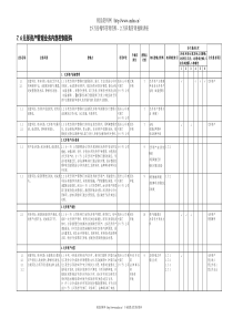 7.6无形资产管理业务控制矩阵