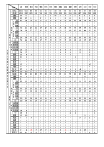 XXXX[1]2产险业务报表