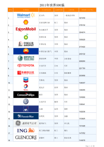 XXXX年《财富》世界500强名单(含公司logo,主营业务等)