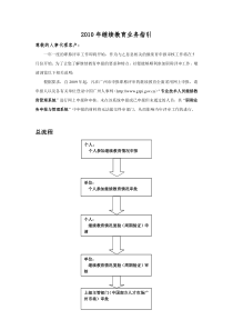 XXXX年继续教育业务指引