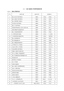 E3施工监理工作常用表格---全部