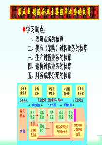 z第五章制造企业经济业务核算