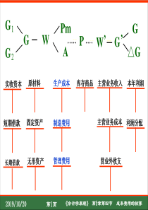 《会计学原理》第05章4节-成本费用(生产业务)的核算