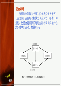 《货币银行学》第五章商业银行业务与管理