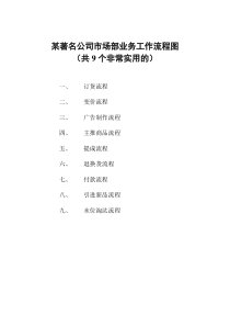 【行政指导】某著名公司市场部业务图