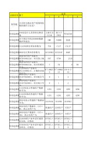 三个维度考试综合业务处理大类(交换及固网增值业务)