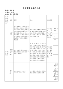 三级综合医院放射科新技术新业务学习笔记