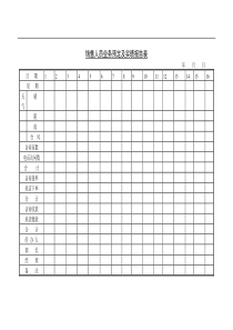 销售人员业务预定及实绩报告