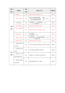 业务人员分级管理