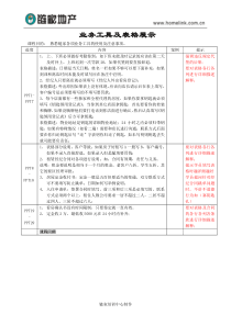 业务工具及表格展示1.0