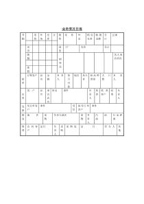 业务情况日报表