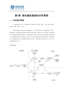 业务的原理1