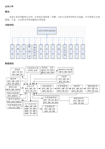 业务订单