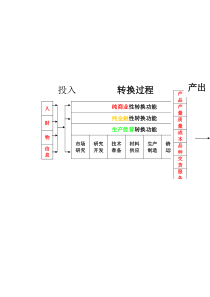 业务转换