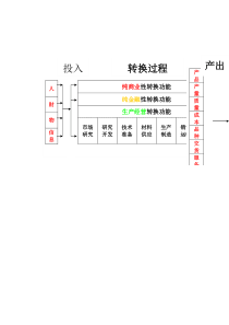 业务转换图