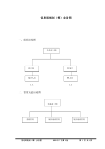 信息部规划(筹)业务图