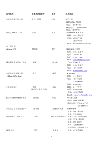 公司名称主要外国投资方业务联系方式