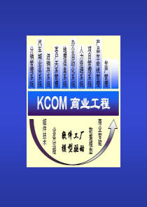 KCOM商业工程（PPT50页）