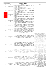 L06J002图集 建筑做法