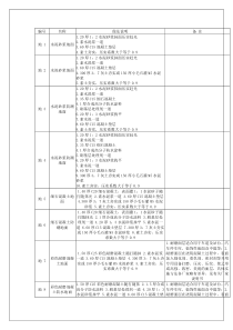 L06J002建筑作法图集内容