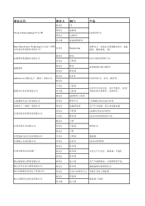 LED灯具工程师联系人通讯录-