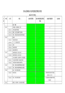 各认证领域认可业务范围及等级分类表