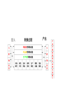 图2.1.业务转换