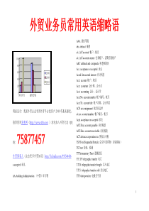 外贸业务员常用英语缩略语