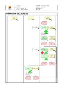 MP02.12.03.01 在建工程减值准备