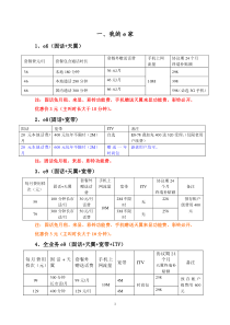 家庭及低端市场(全业务资费)汇总